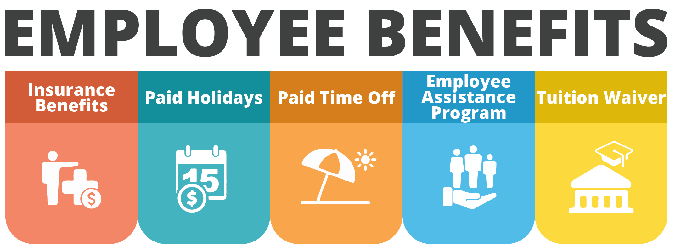 Employee Benefits: insurance benefits, paid holidays, paid time off, employee assistance program, and tuition waiver.